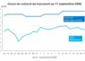 Graphique prix colza tournesol France au 17 septembre 2026 