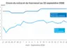Graphique prix colza tournesol France au 22 septembre 2026
