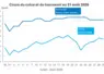 Graphique prix colza tournesol France au 31 août 2026 