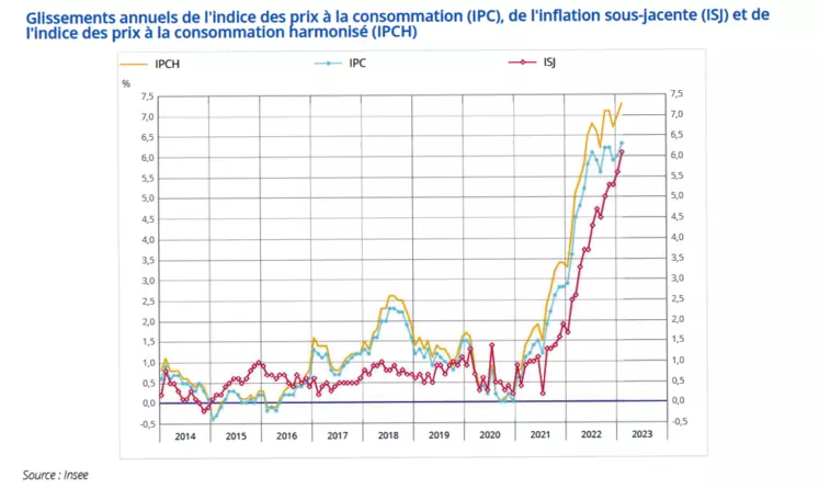 Prix à La Consommation | L’inflation Des Prix Du Pain Et Des Céréales ...