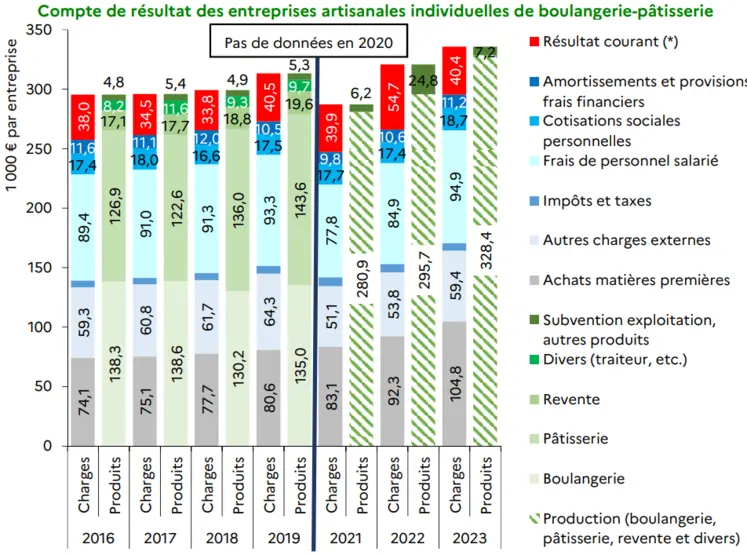 comptes de la boulangerie artisanale 2023