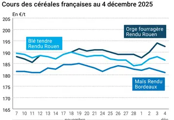 Graphique prix blé maïs orge France au 4 décembre 2025 