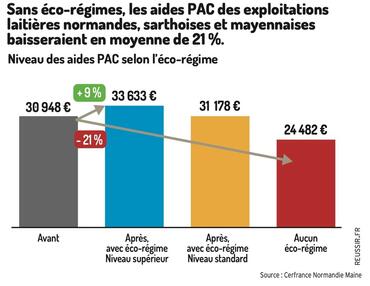 Éleveurs laitiers, préparez-vous dès maintenant à la nouvelle PAC