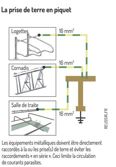 schéma raccordement prise de terre en piquet