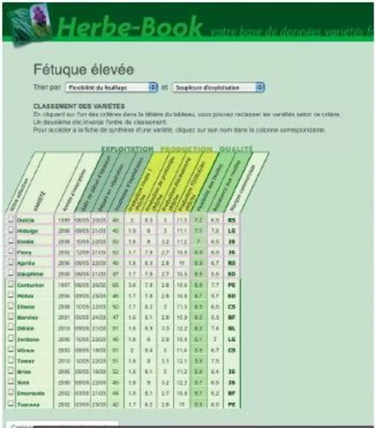 AVEC SES TABLEAUX ANNUELS DE
COMPARAISON DE VARIÉTÉS, Herbe-Book
va désormais faire référence.