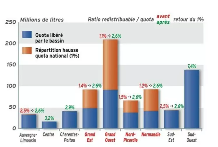 VOLUME GRATUIT REDISTRIBUABLE PAR BASSIN