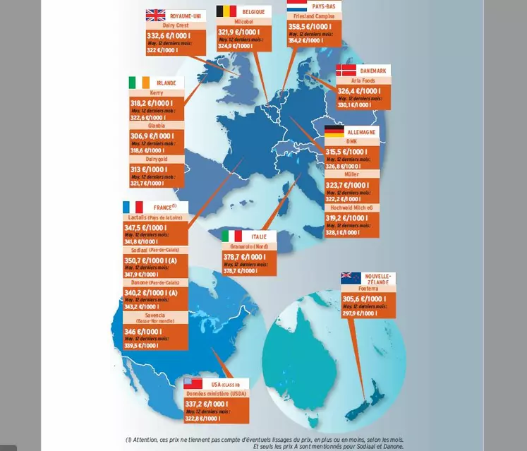 carte des prix du lait dans le monde