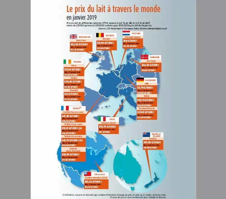 carte prix du lait dans le monde