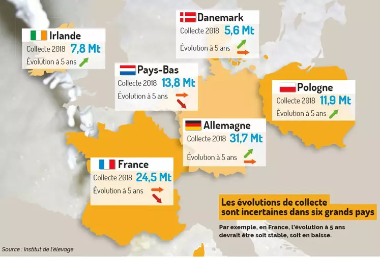 Carte d'Europe du Nord Ouest - évolution de la collecte laitière