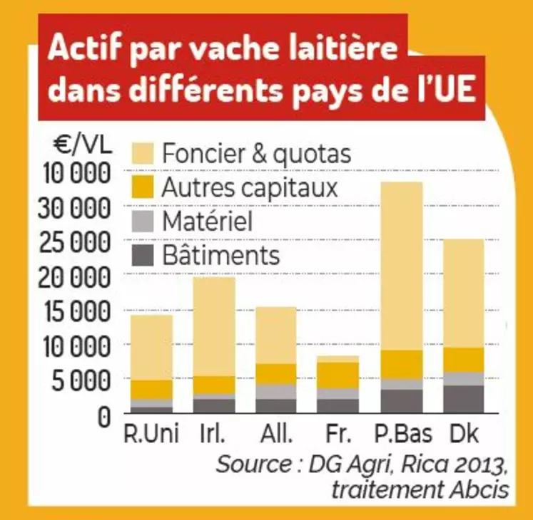 graphique poids de l'actif par pays