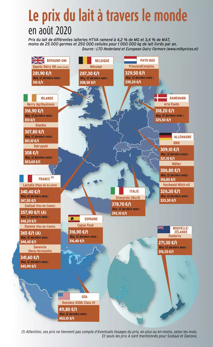 carte des prix du lait de août 2020 dans le monde