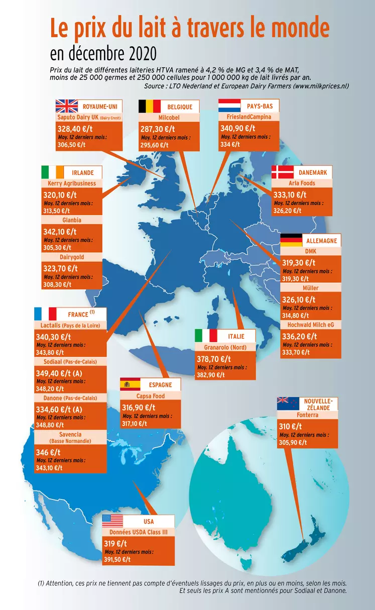 carte des prix du lait de décembre 2020 dans le monde