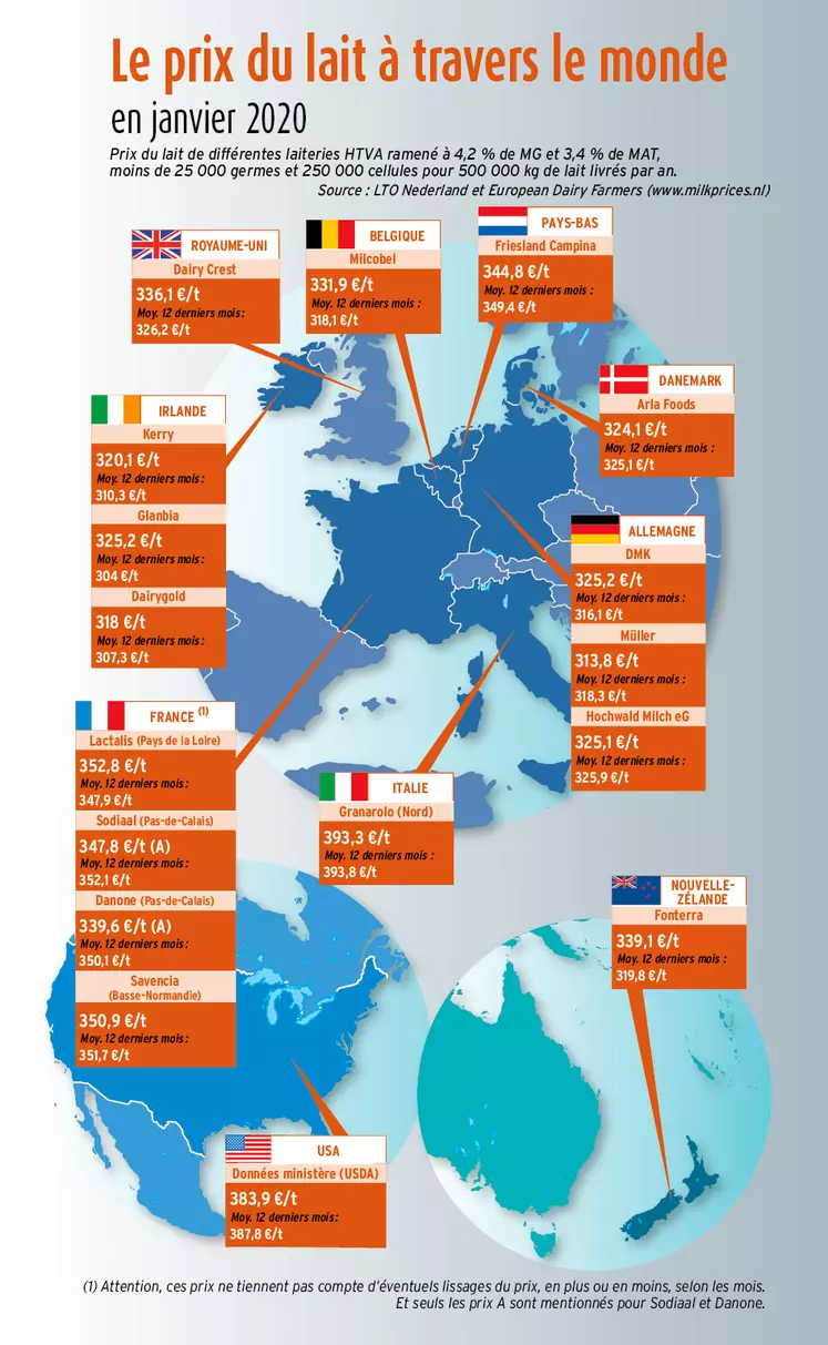 carte des prix du lait de janvier 2020 dans le monde