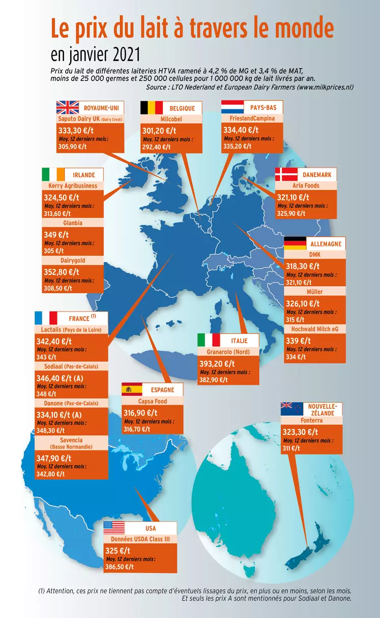 carte des prix du lait de janvier 2021 dans le monde