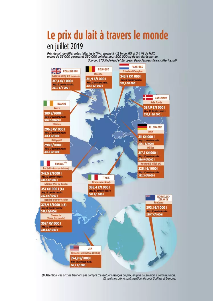 carte des prix du lait de juillet 2019 dans le monde