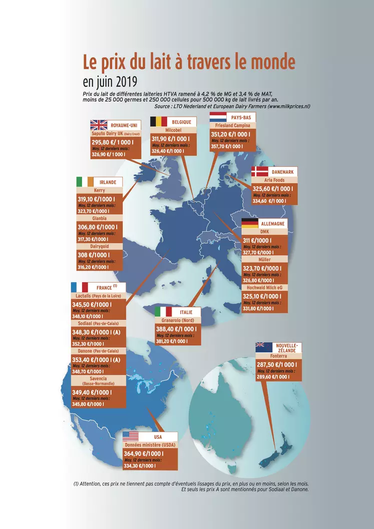 carte des prix du lait de juin 2019 dans le monde