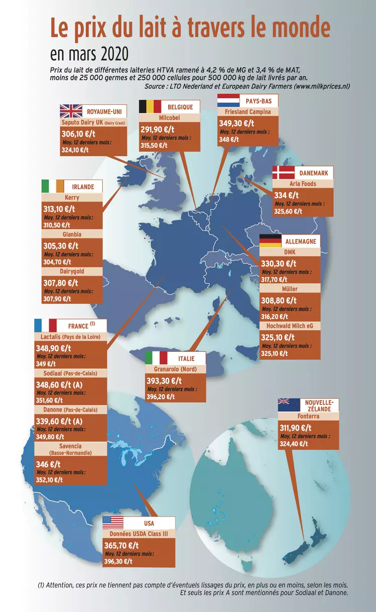 carte des prix du lait de mars 2020 dans le monde