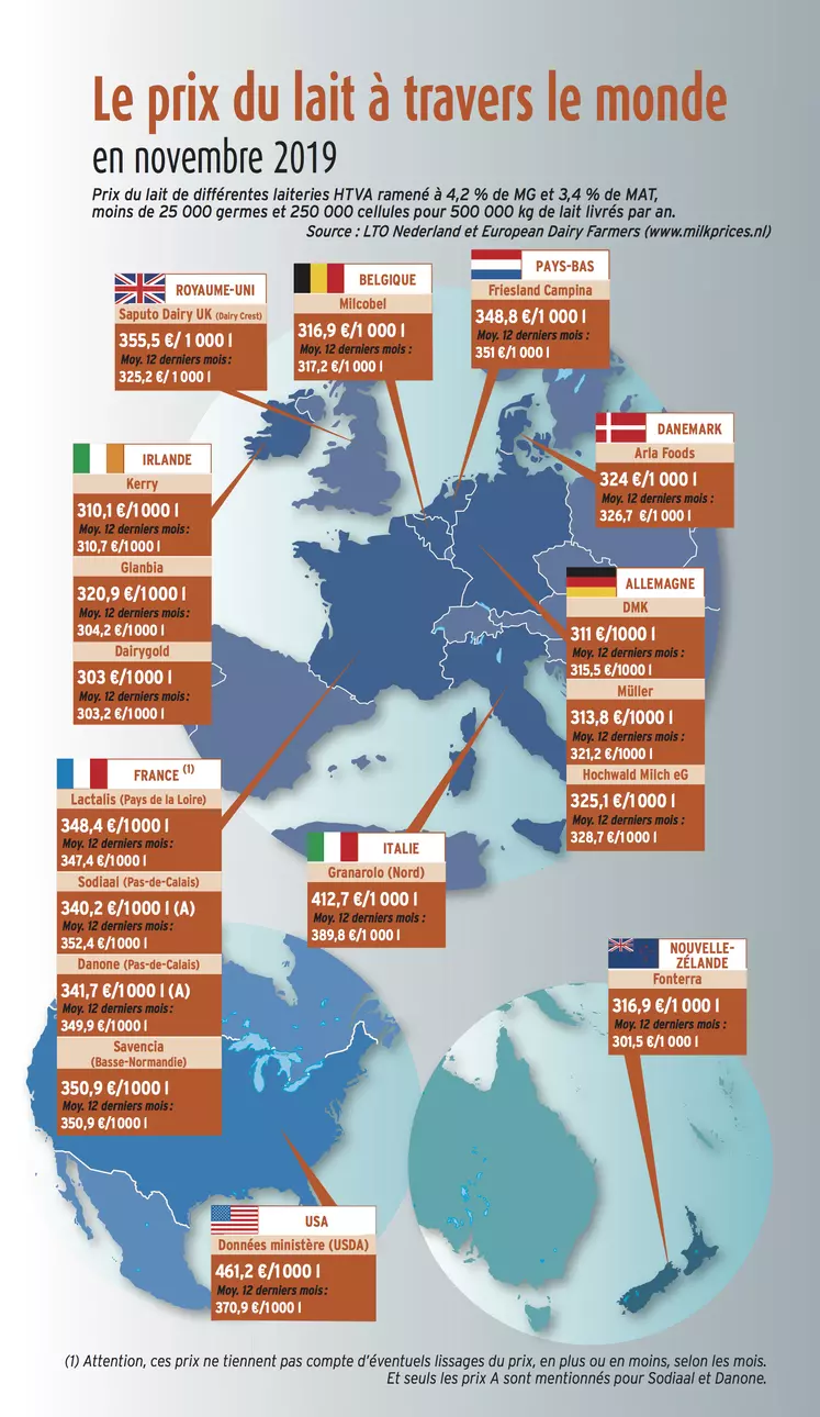 carte des prix du lait de novembre 2019 dans le monde