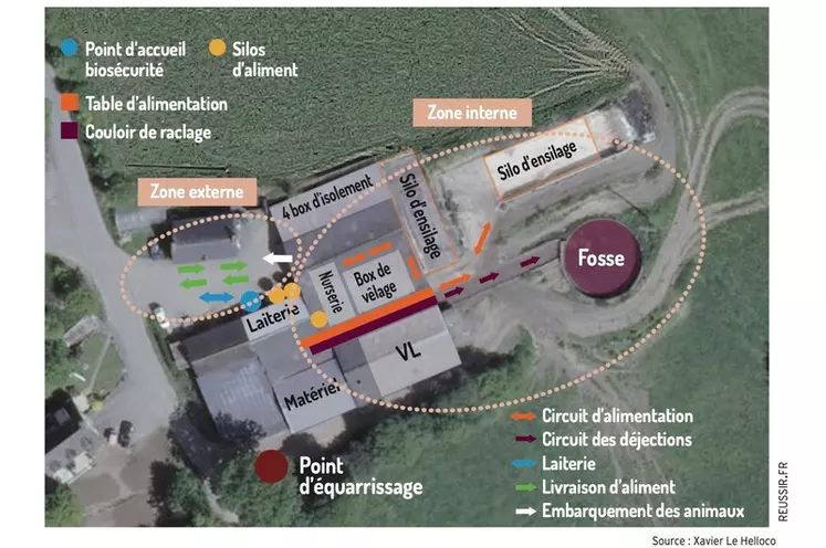 Le plan de circulation sur le site bovin de Xavier Le Helloco - Les deux zones externe et interne de l’élevage avec, à l’entrée, le point accueil intervenants.