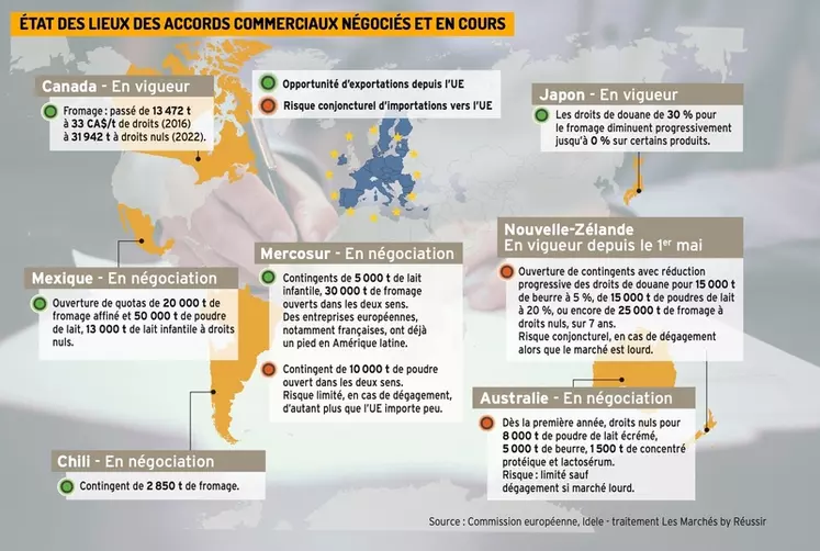 carte des accords de libre échange européens en vigueur ou en cours de négociation pour les produits laitiers