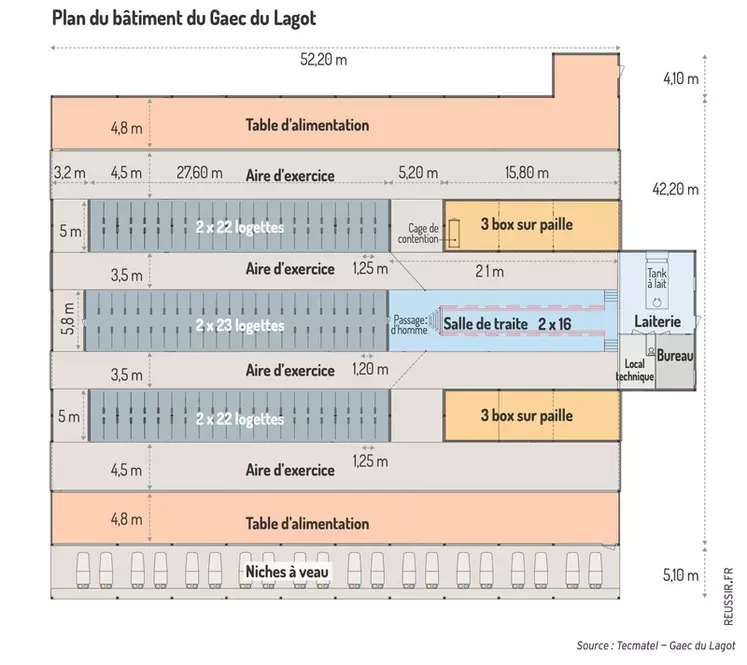 Plan du bâtiment du Gaec du Lagot