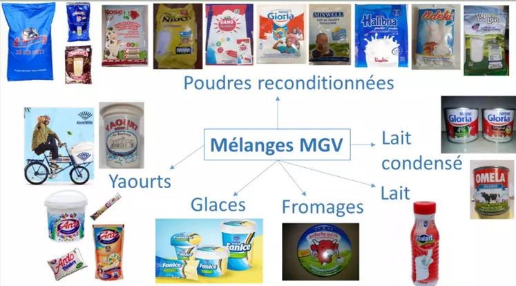 Gamme de produits lactés fabriqués à base de mélange de lait écrémé et de matière grasse végétale en poudre.