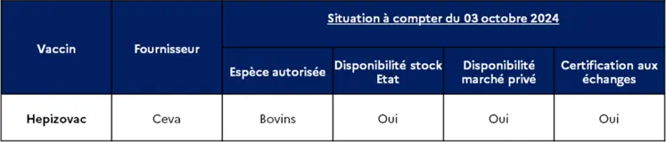 Tableau des stocks de l'Etat pour la vaccination de la MHE