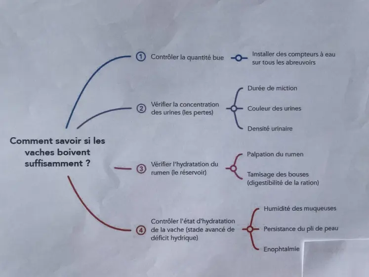 <em class="placeholder">Abreuvement : « Le manque d’eau freine la production dans neuf élevages sur dix »</em>