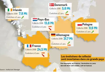 Carte d'Europe du Nord Ouest - évolution de la collecte laitière