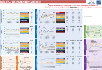 <em class="placeholder">Tableau de bord mensuel des indicateurs économiques publiés par le Cniel</em>