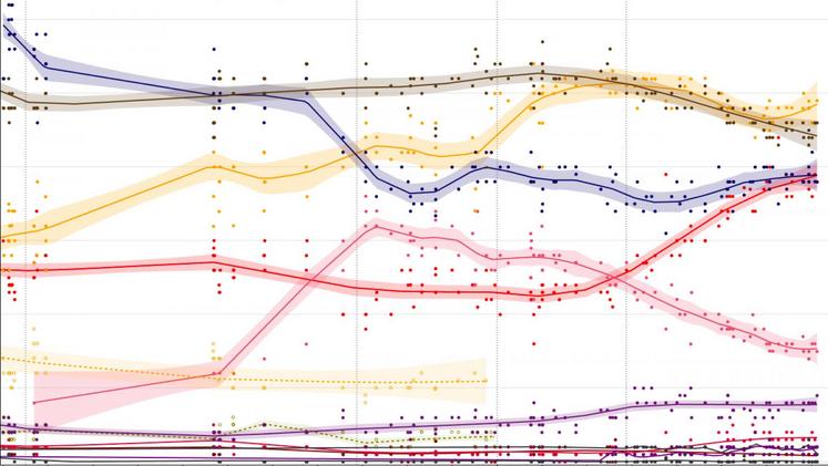 file-Ce sondage devrait, à coup sûr, servir d’argumentaire aussi bien pendant le Salon de l’Agriculture que lors des prochaines campagnes électorales.