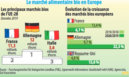 Marché alimentaire bio