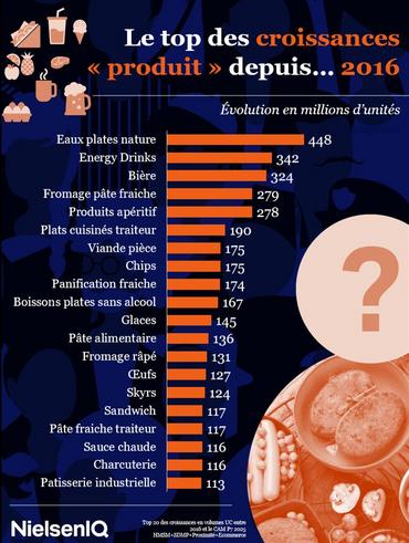 Infographie nielsenIQ