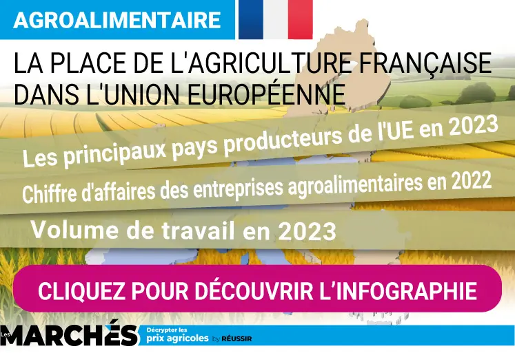 extrait infpgraphie sur l'agriculture