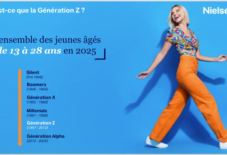 graphique des différentes générations