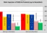 histogramme exportations