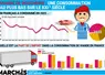 infographie sur la consommation de viande des Français