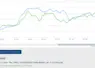 Comparaison des prix des vaches lait O en France et en Irlande, graphique