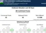 tableau et graphiques de l'usda sur la grippe aviaire