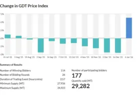 capture écran courbe de prix