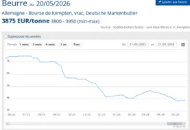 graphique de prix