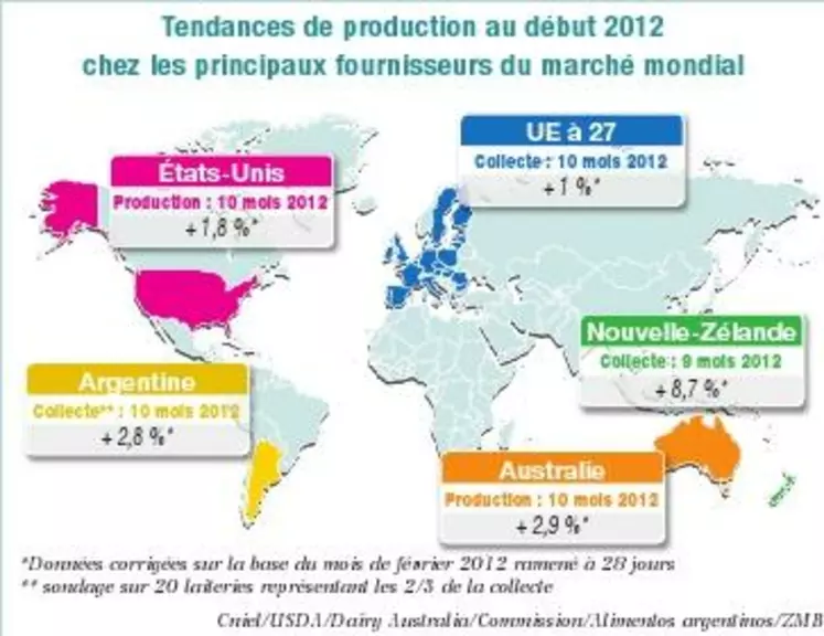 Tendances de production au début 2012 chez les principaux fournisseurs du marché mondial