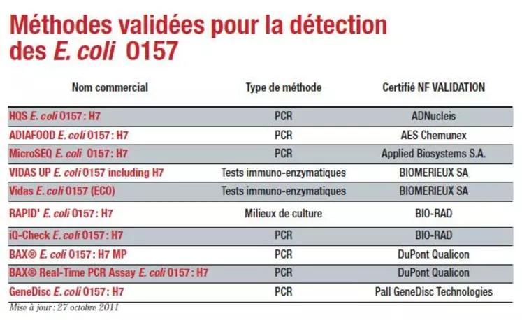 Mise à jour : 27 octobre 2011