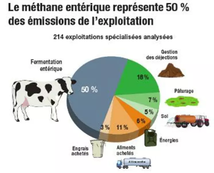 Analyse des postes d’émission de GES