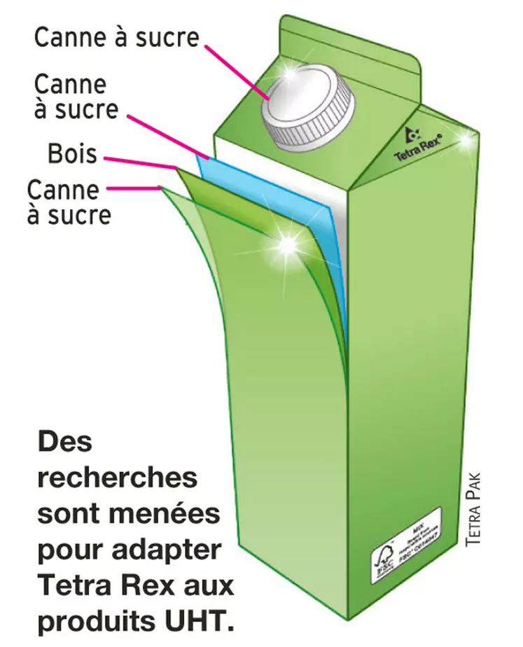 Bouteilles, briques de lait : toutes sont déjà recyclées depuis 30 ans