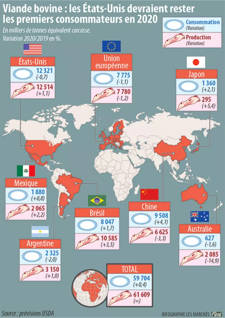 La consommation de viande dans le monde en 2020