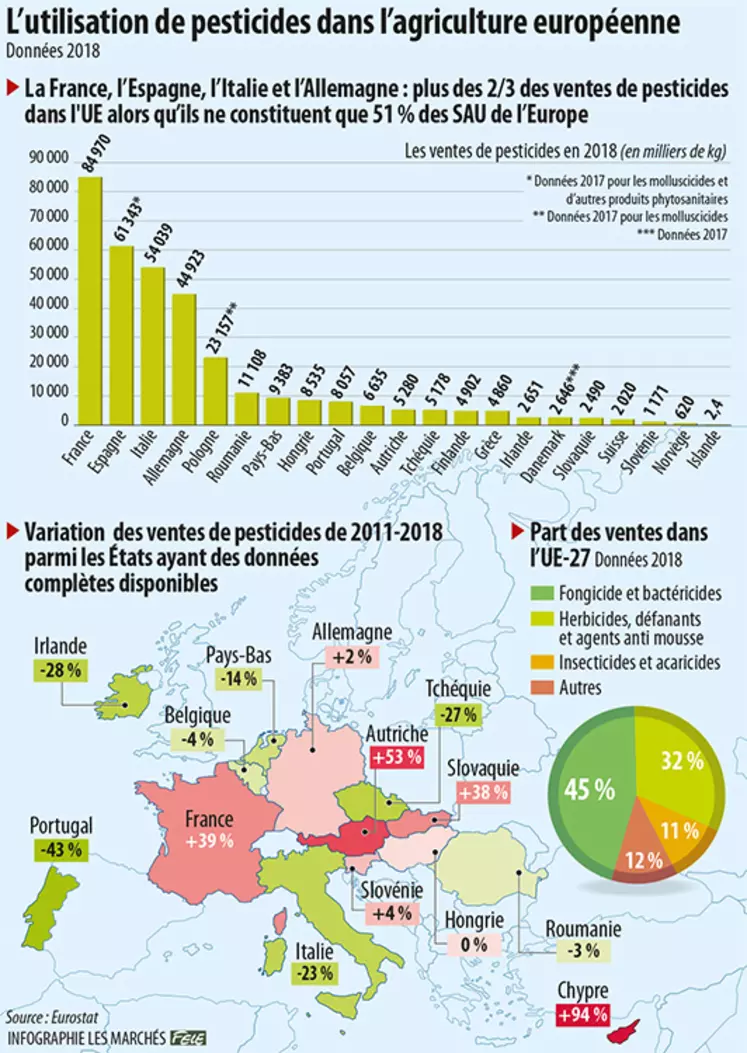 Infographie pesticides