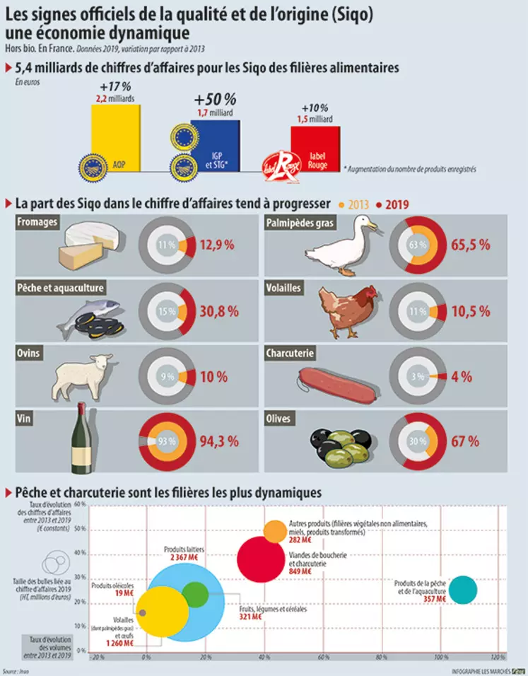 Colis de Viande Économique 3,6 Kg - Viande Française de qualité à