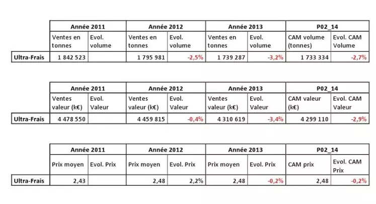 ventes en volume et en valeur