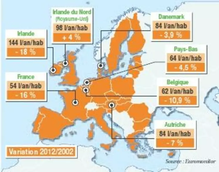 Erosion et baisse de consommation de lait dans sept pays européens